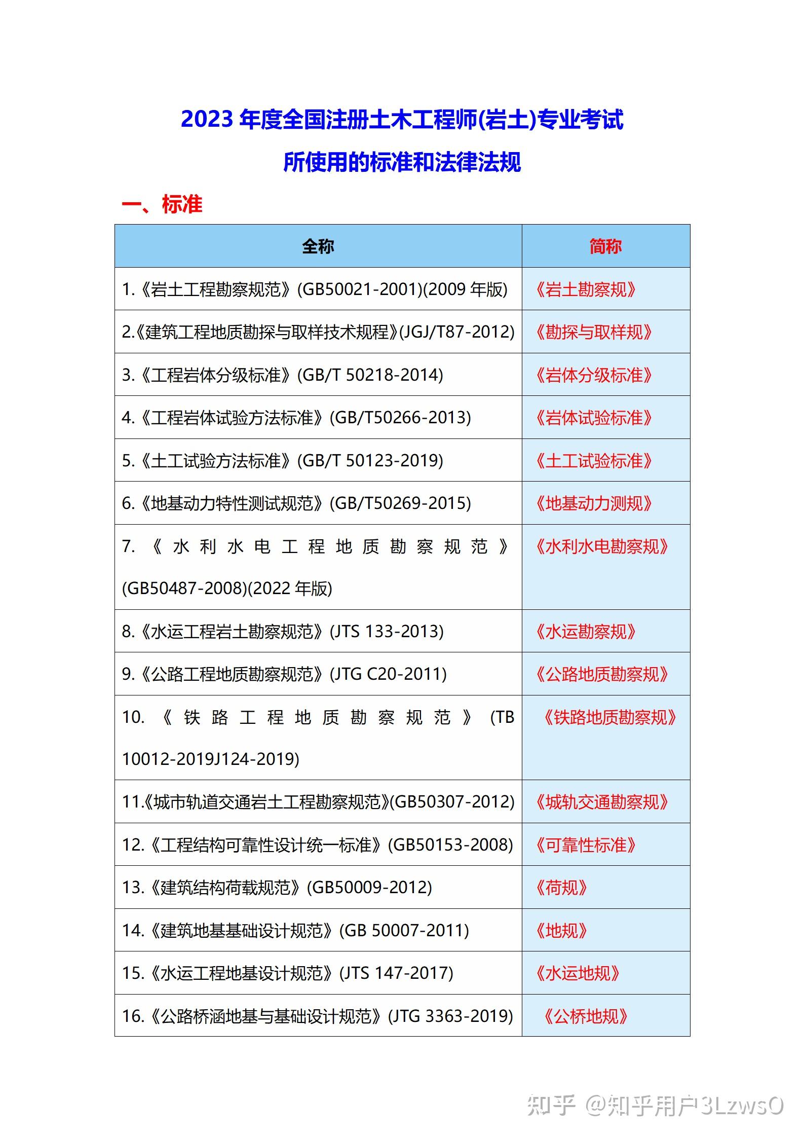 注冊巖土工程師持證上崗多少錢,注冊巖土工程師帶證全職初轉  第1張