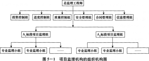 2014年監理工程師答案,2012監理工程師  第1張