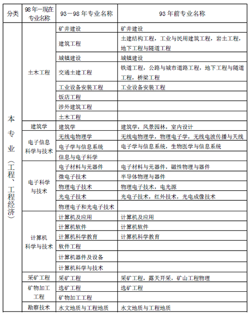 消防一級建造師報考條件要求消防一級建造師報考條件  第1張