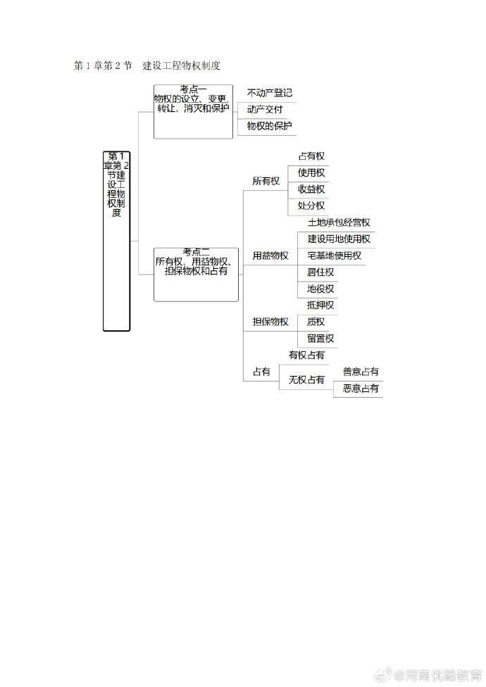 一級建造師備考攻略一級建造師備考流程  第1張