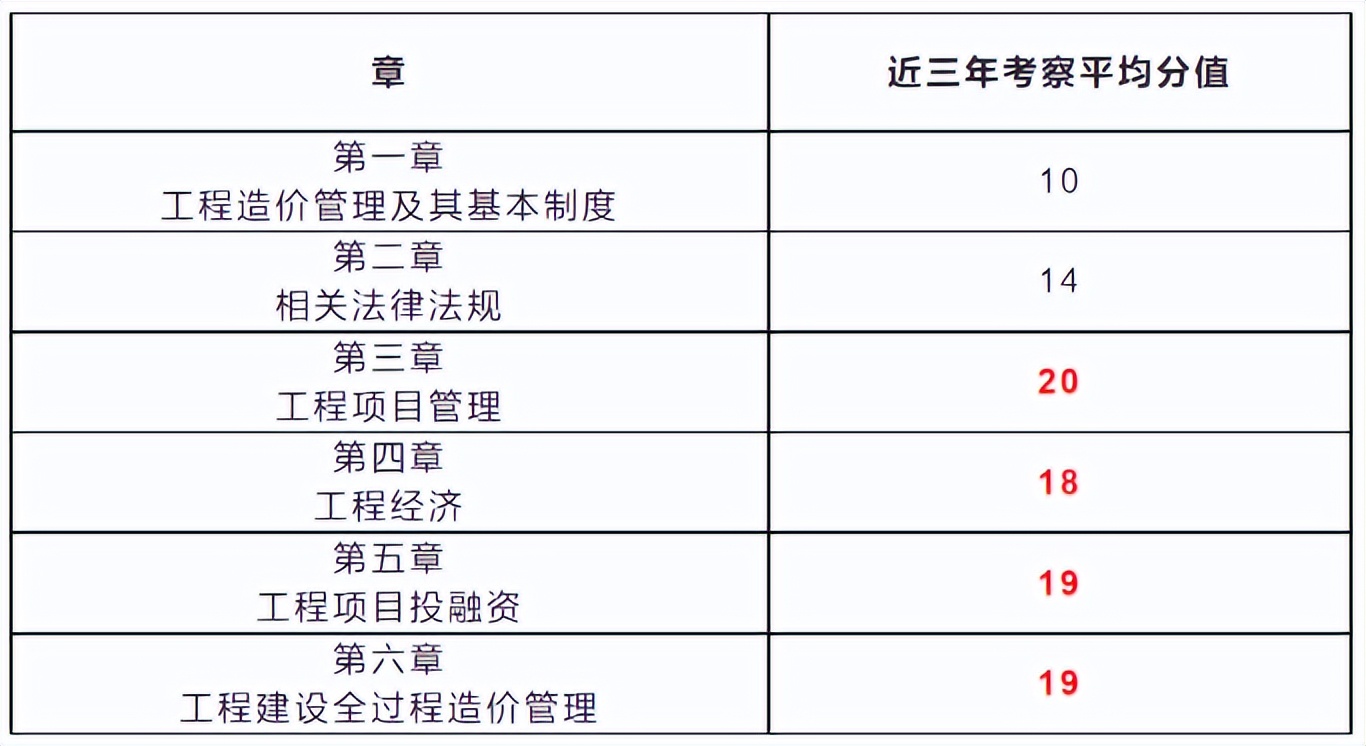 造價工程師考試報名網站官網造價工程師考試報名網站  第1張