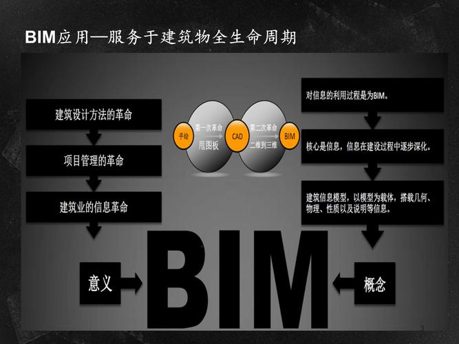 小白bim工程師干什么的bim工程師 兼職  第1張