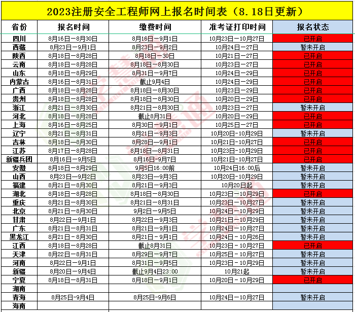 注冊安全工程師通過人員公布名單的簡單介紹  第2張