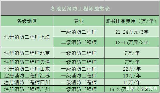 結構中級工程師一年掛多錢,結構工程師中級職稱需要什么  第1張