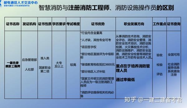 智慧消防工程師智慧消防工程師課程  第1張