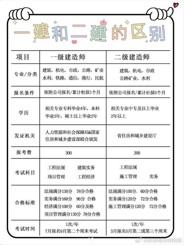 一級建造師查詢 全國建造師信息查詢全國一級建造師查詢系統  第1張