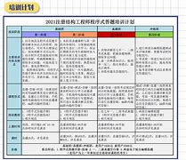 結構工程師對外學習工作報告,結構工程師年度總結報告范文大全  第2張