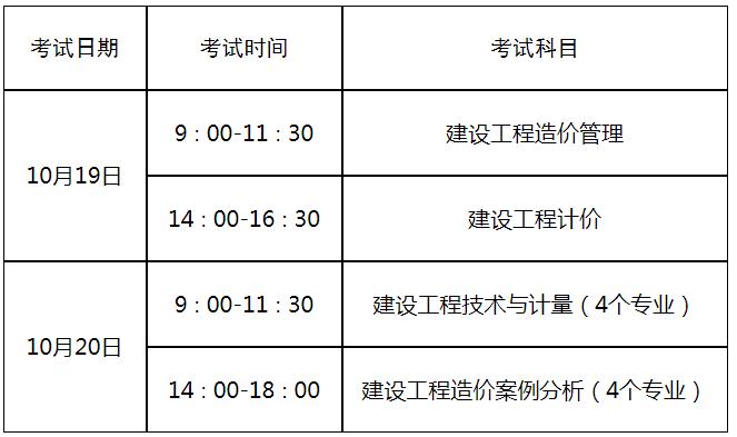 造價工程師報考網,造價工程師報考指導中心  第1張