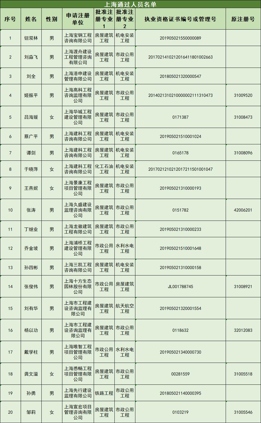 注冊監理工程師注冊需要什么條件監理工程師注冊需要什么條件  第1張