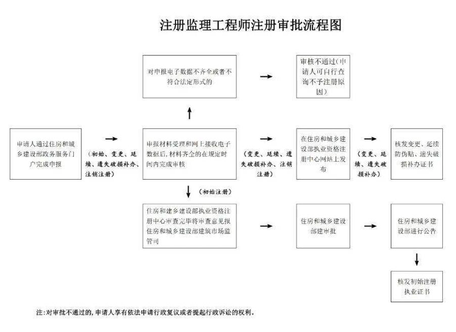 公路水運(yùn)監(jiān)理工程師考試時(shí)間安排表公路水運(yùn)監(jiān)理工程師考試時(shí)間  第2張