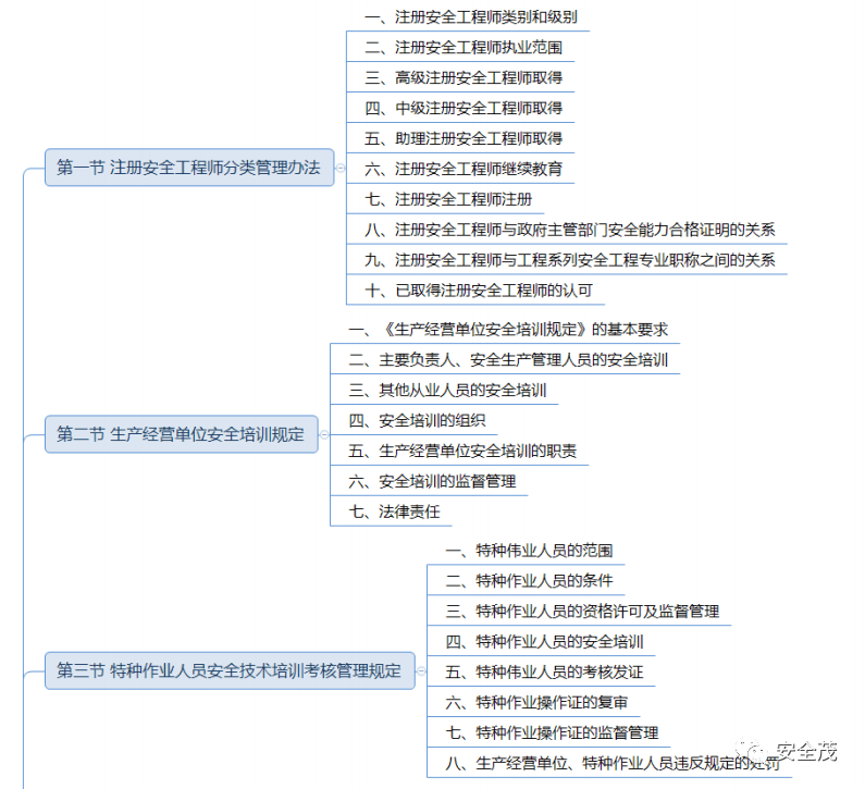 注冊安全工程師備考攻略2020,注冊安全工程師復習經驗  第1張