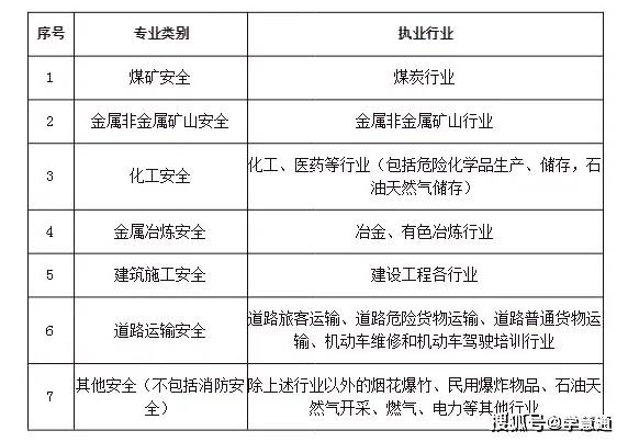 注冊安全工程師備考攻略2020,注冊安全工程師復習經驗  第2張