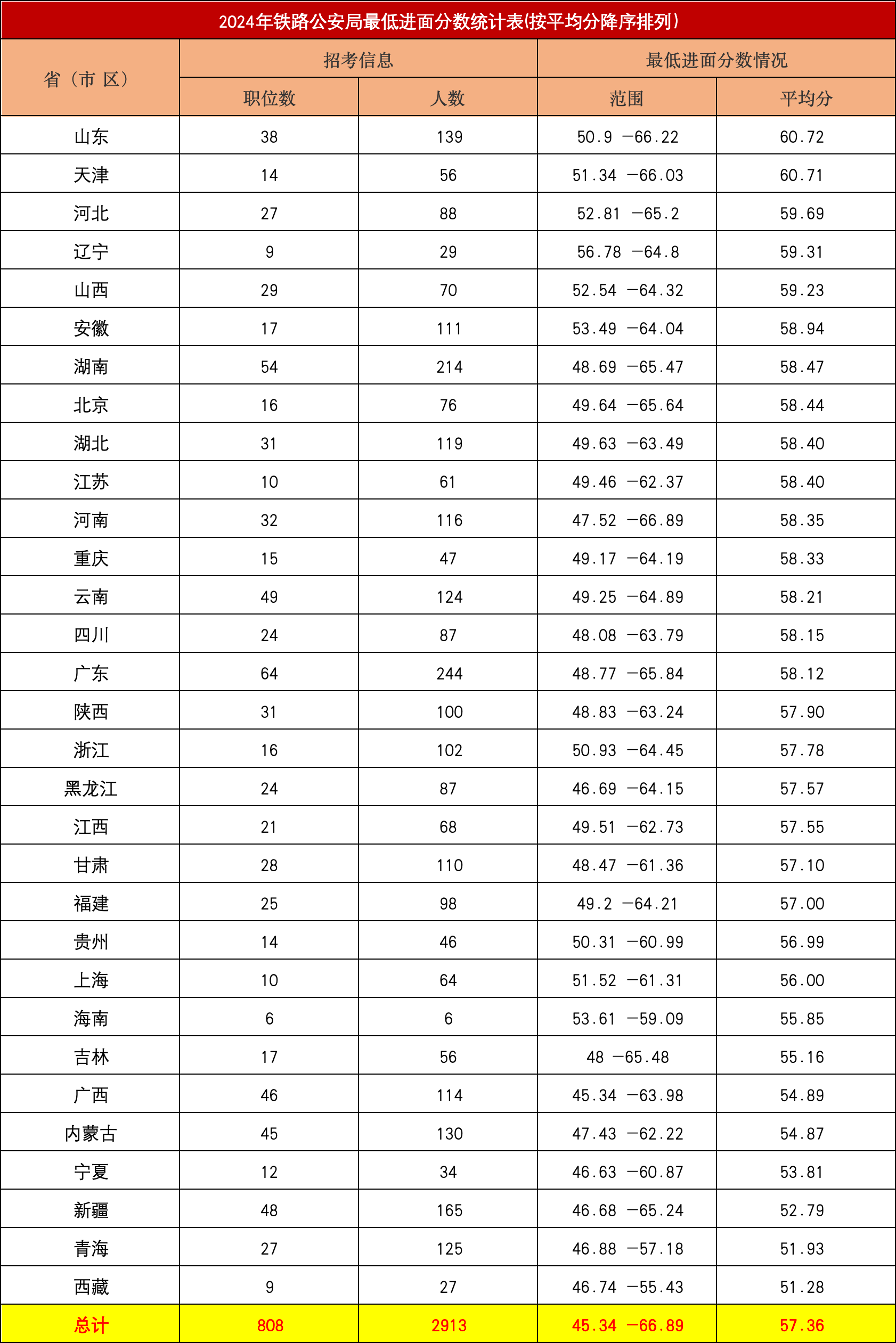 鐵路工務段能考巖土工程師嗎,鐵路工務段能考巖土工程師嗎  第1張