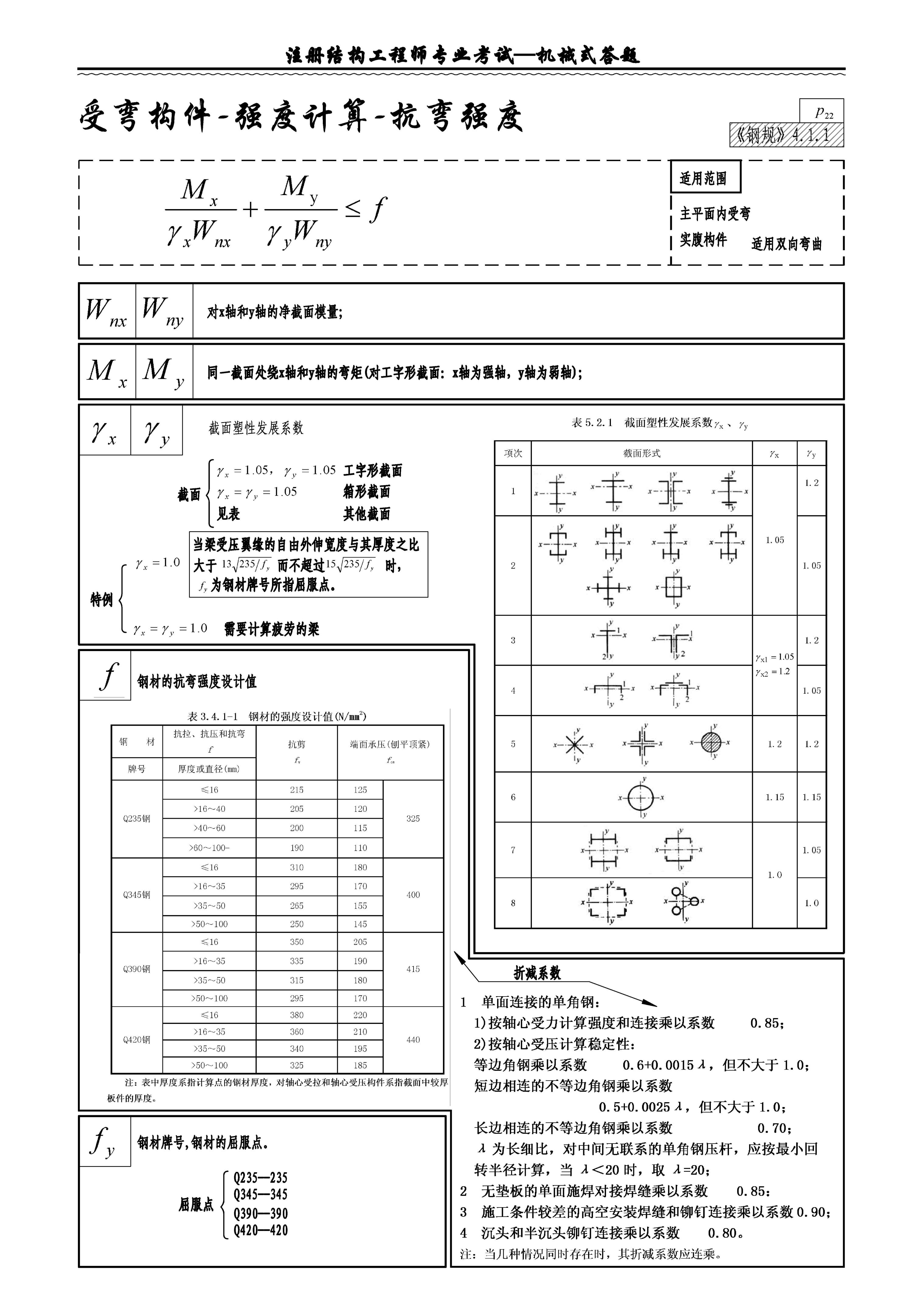 結構工程師必備資料,結構工程師必備資料書  第1張