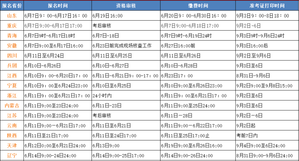 吉林一級建造師考試報名人數,吉林一級建造師考試報名  第1張