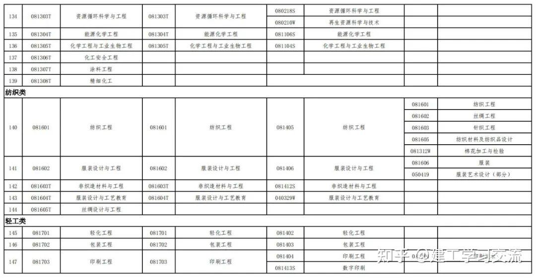 吉林一級建造師考試報名人數,吉林一級建造師考試報名  第2張