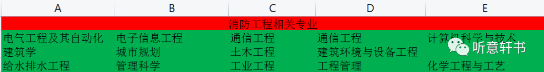 二級消防工程師在那里報名,二級消防工程師哪里報名  第1張