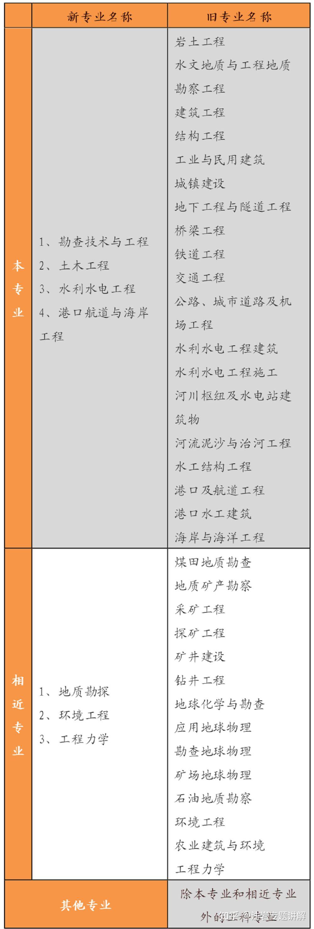 巖土工程師實務案例精講pdf巖土工程師實務案例精講  第2張