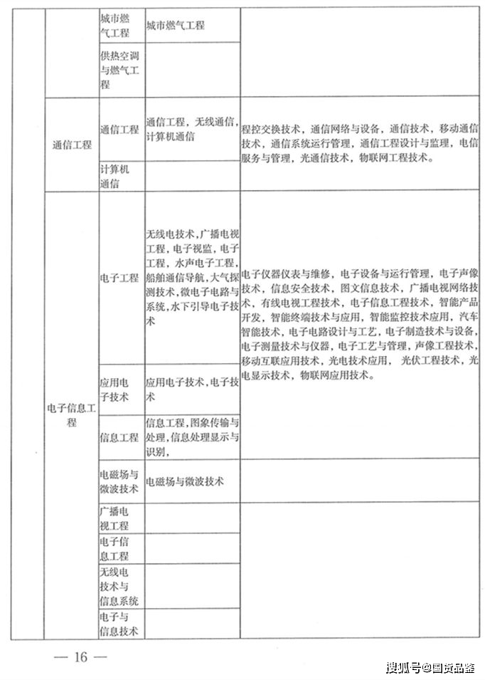 202年二級建造師報考時間,今年二級建造師報考時間  第1張