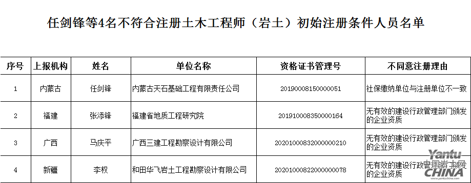 一級(jí)注冊(cè)巖土工程師年薪一級(jí)巖土注冊(cè)工程師含金量  第2張