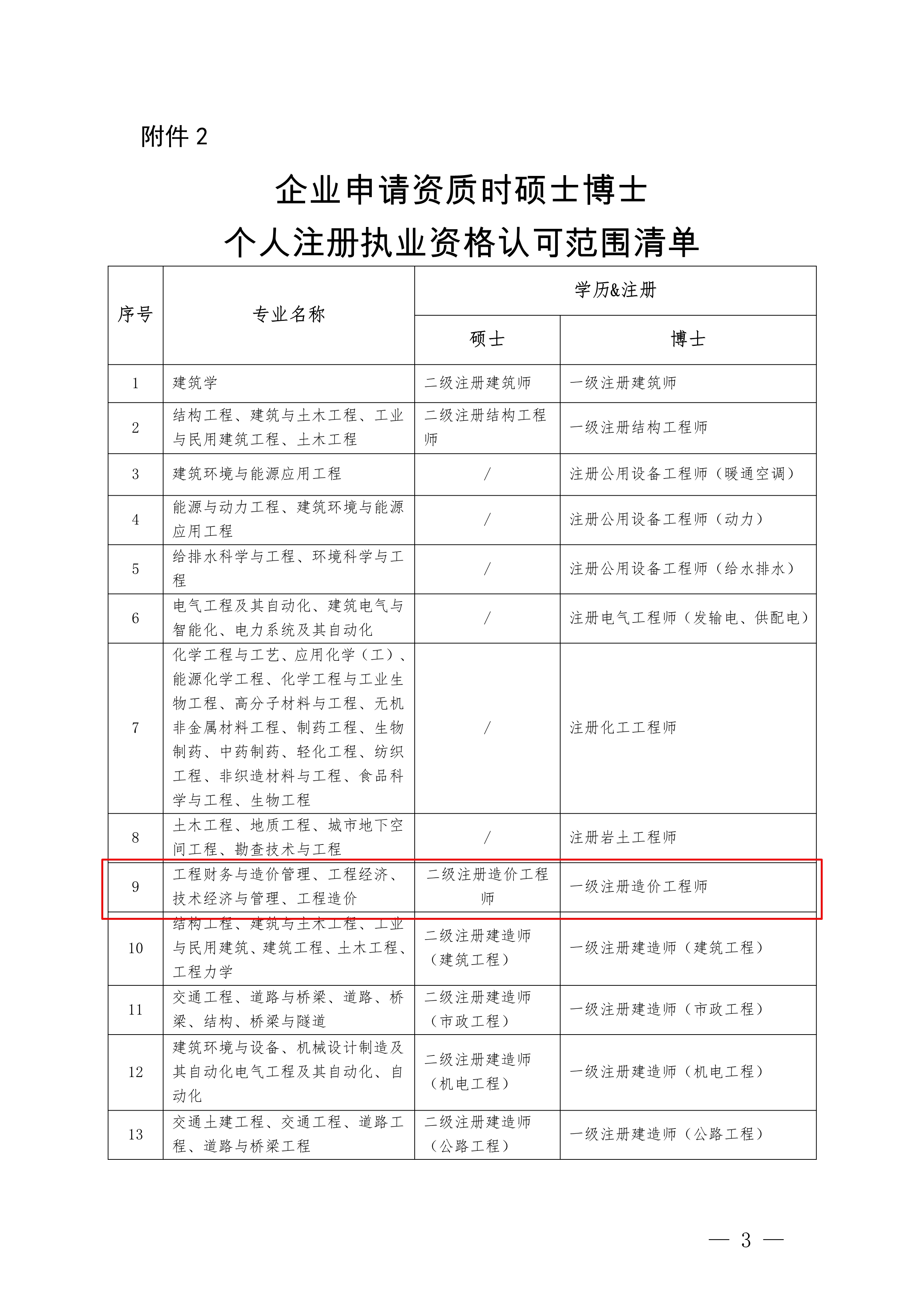 湖南建設結構中級工程師怎么考,湖南建筑中級職稱考試有哪些科目  第1張