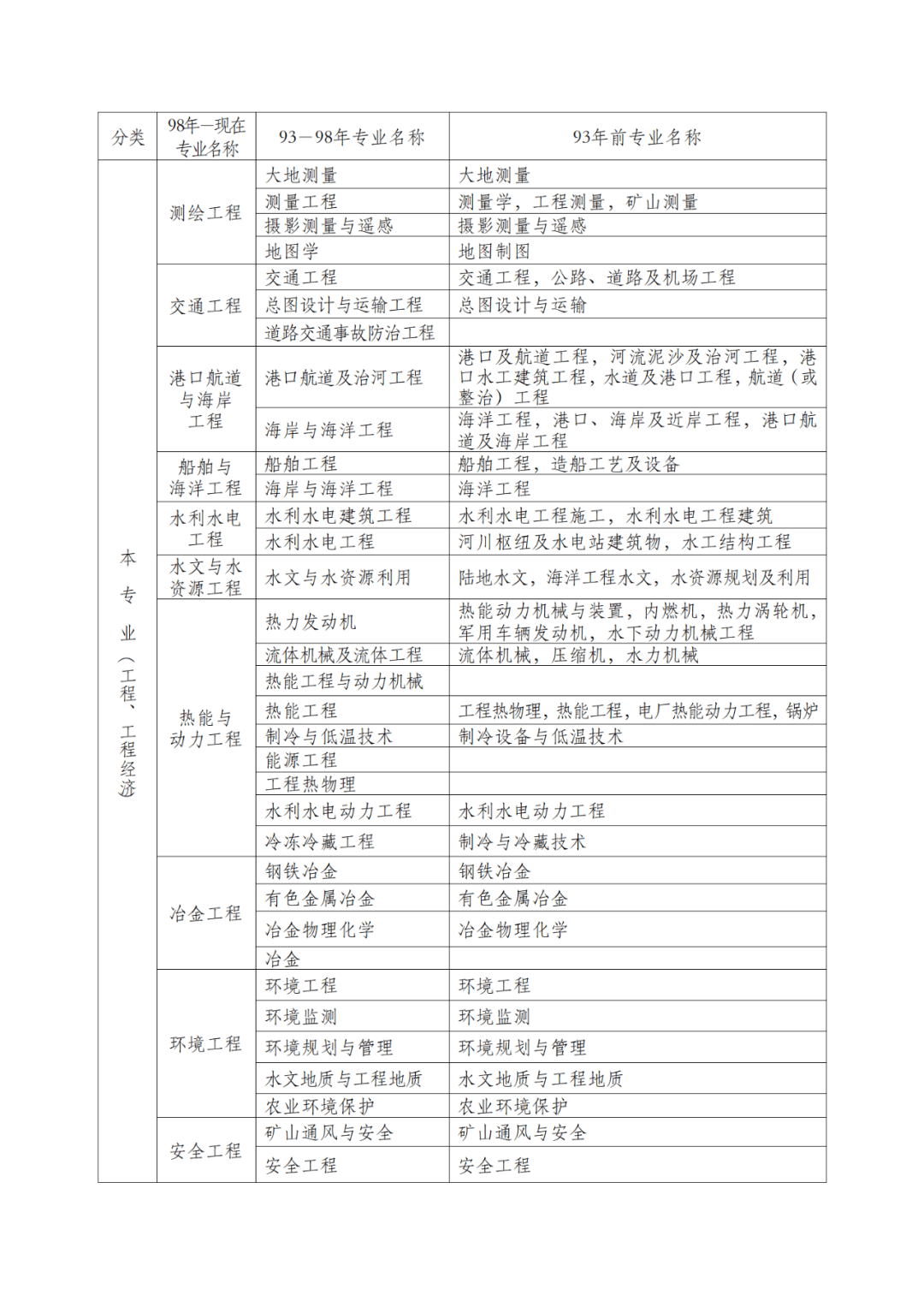 二級建造師報(bào)考的條件二級建造師報(bào)考的條件和要求  第1張