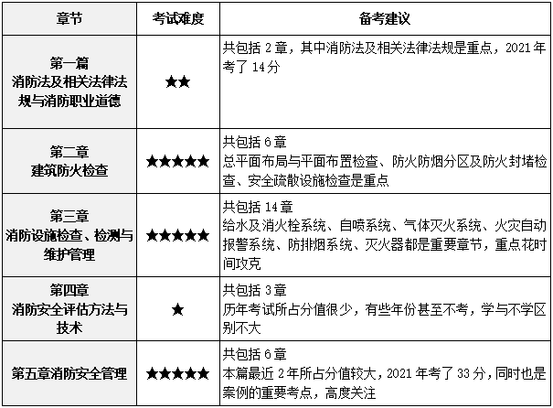 結(jié)構(gòu)工程師基礎(chǔ)考試分值分配結(jié)構(gòu)工程師基礎(chǔ)考試多少分及格  第1張