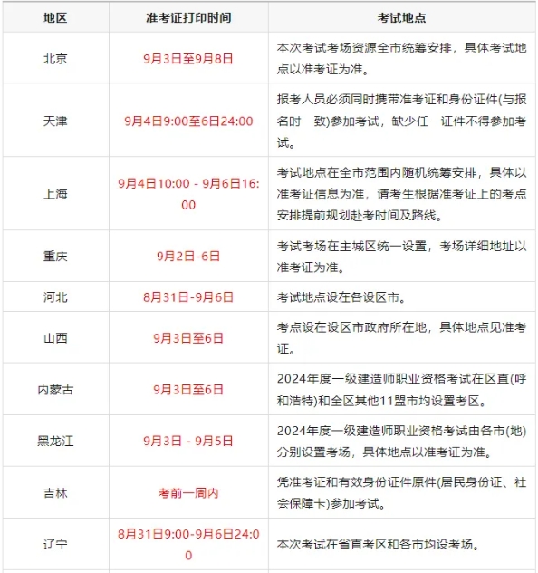 一級建造師查詢時間2020一級建造師查詢成績時間  第2張