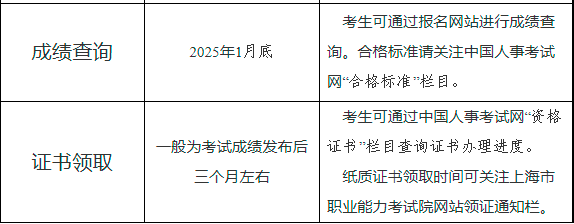 基礎巖土工程師考試時間,巖土工程師基礎什么時候考試  第2張