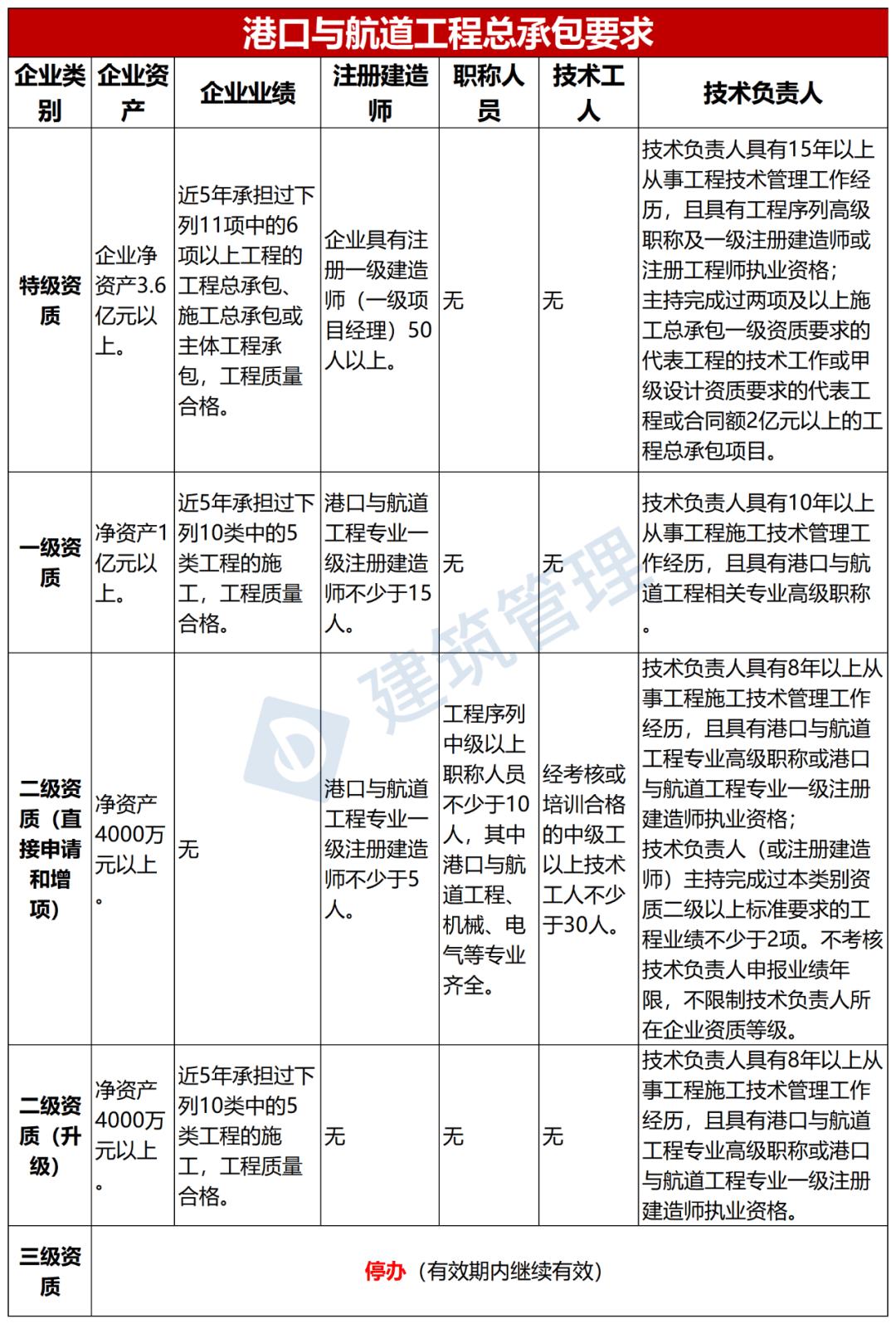 建設部監理工程師考試時間圖片建設部監理工程師考試時間  第1張