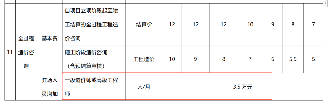 四川造價工程師證書領取地點,四川2020年造價師合格證領取時間  第2張