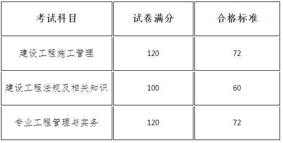 湖南二級建造師通過率,湖南二建通過率2020  第1張