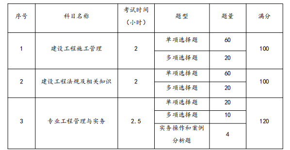 二級建造師延期過了幾天,還可以繼續申請延續注冊嗎二級建造師延期  第1張