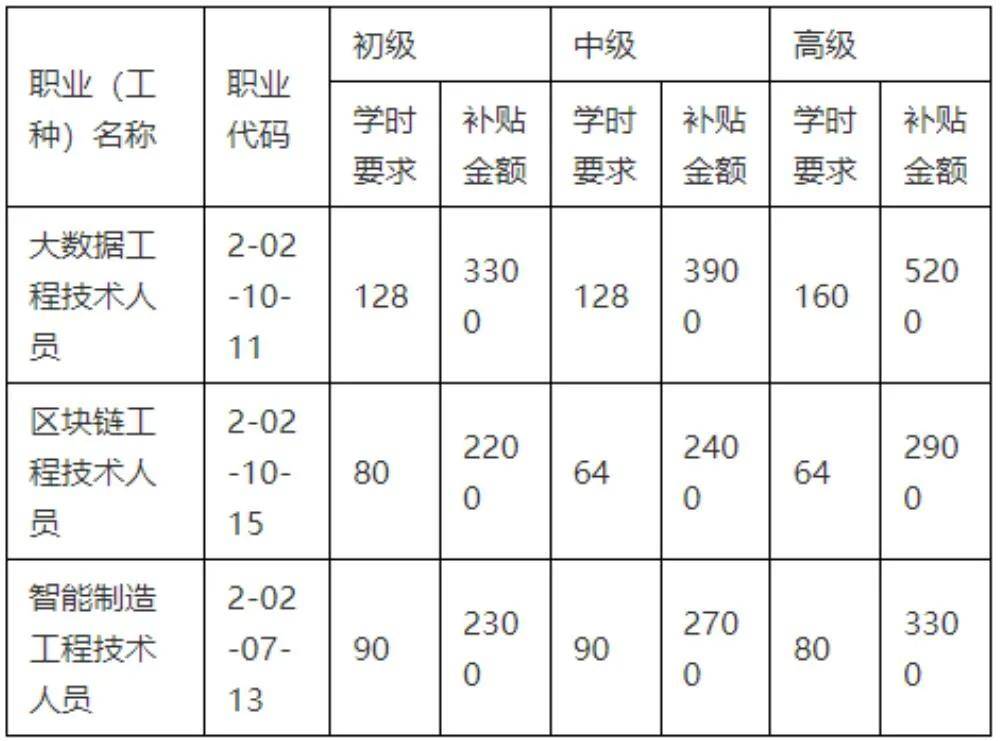 造價工程師證書注冊造價工程師注冊證在哪領取  第1張