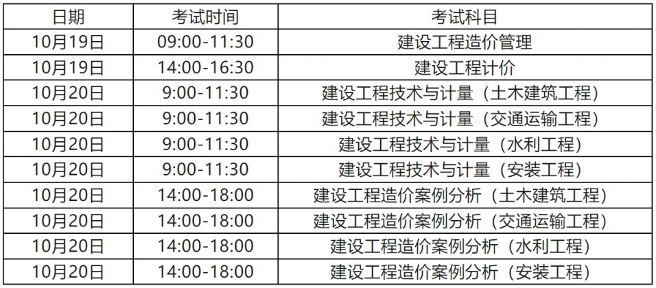 造價工程師先報哪兩門造價工程師先報哪兩門科目  第1張