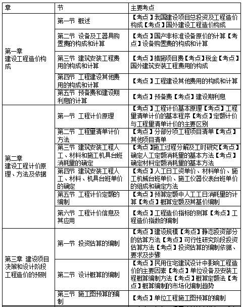 結(jié)構(gòu)工程師需要考什么材料證書,結(jié)構(gòu)工程師需要考什么材料  第1張