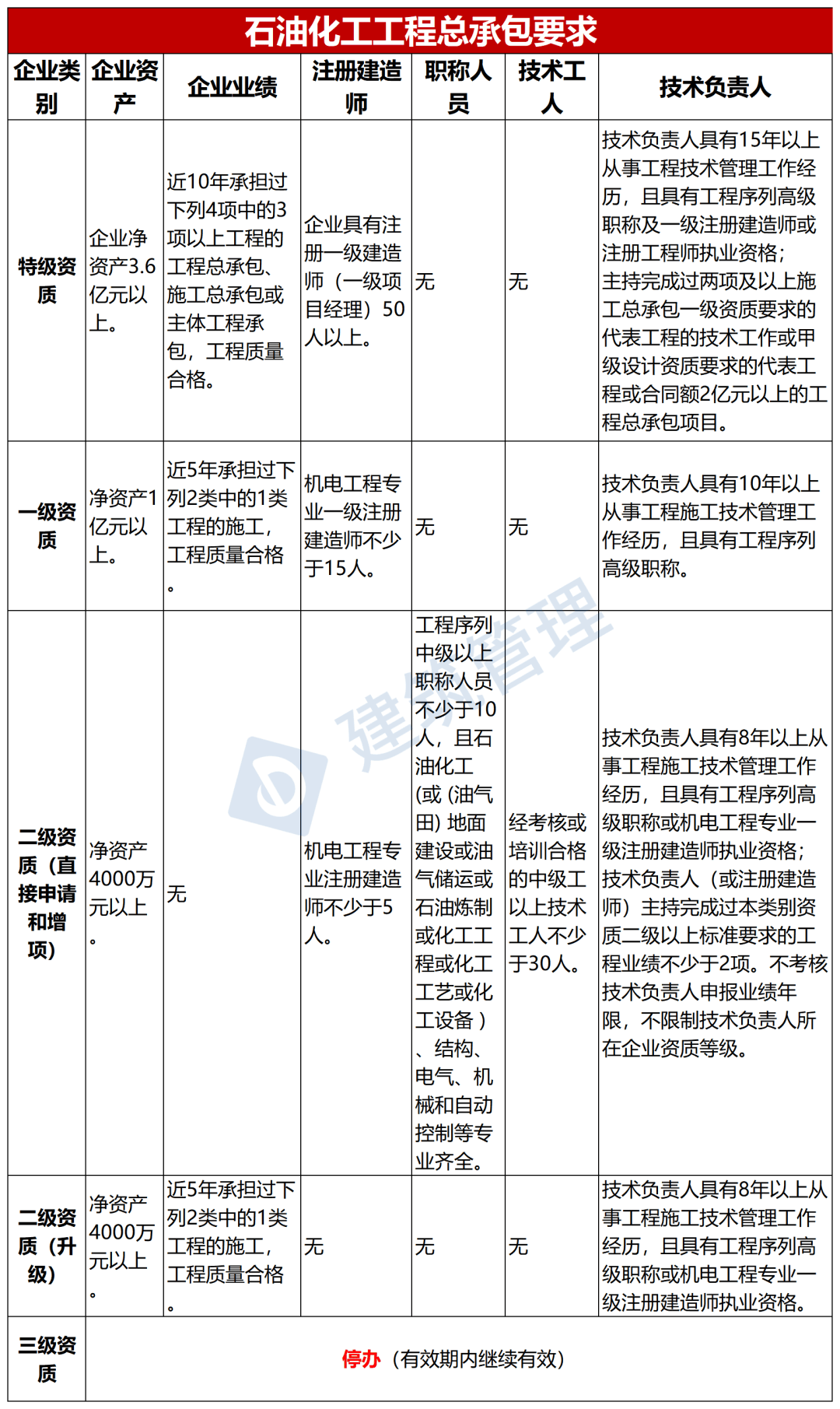 注冊造價工程師延續注冊注冊造價工程師延續注冊的有效期為幾年  第1張