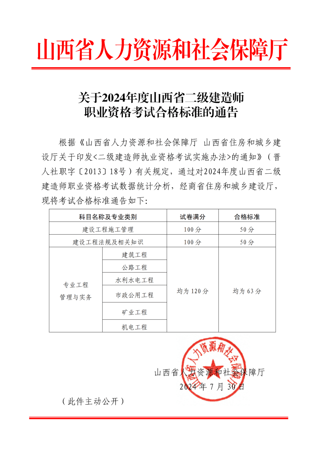 二級建造師考試什么時候出成績啊,二級建造師考試什么時候出成績  第2張