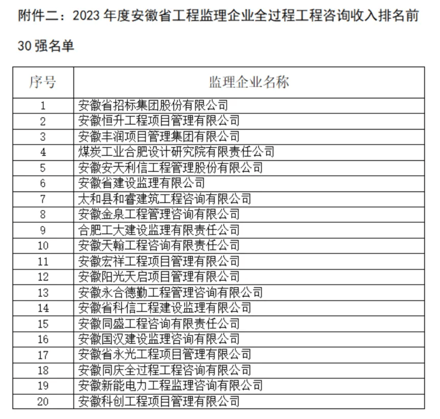 北京監理工程師工資高嗎北京監理工程師工資  第1張