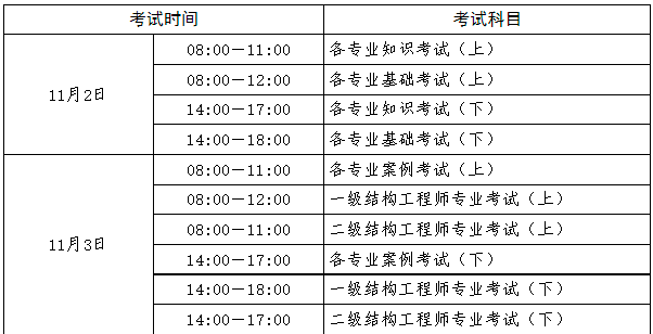 學什么專業最易考過巖土工程師職稱,學什么專業最易考過巖土工程師  第1張