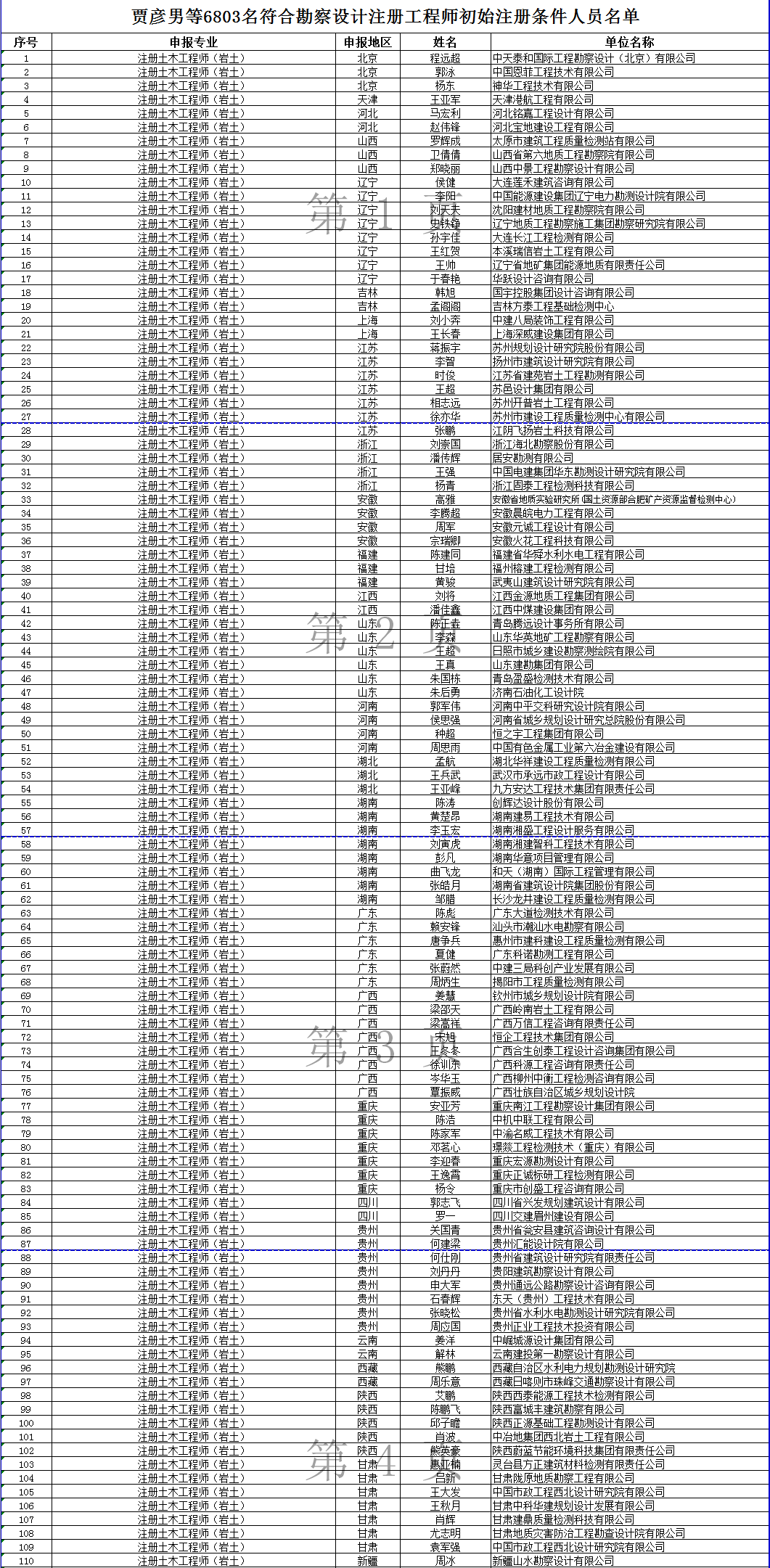 注冊巖土工程師執業收費嗎,注冊巖土工程師執業收費  第1張