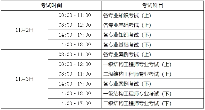 河北造價工程師準考證河北造價工程師準考證打印  第1張