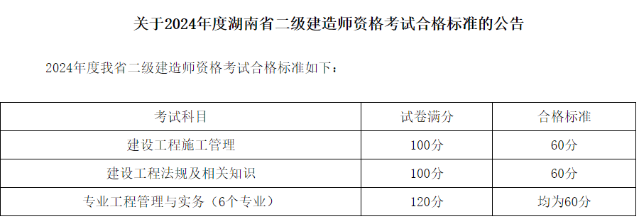 二建臨時執(zhí)業(yè)證書怎么獲得,臨時二級建造師注冊查詢  第1張