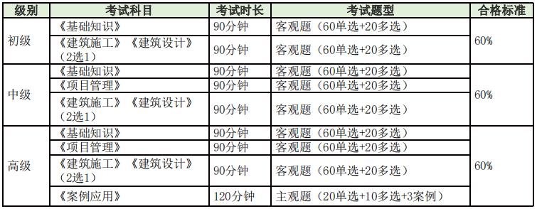 萍鄉bim工程師證書怎么考bim工程師證書多少錢考一個  第1張