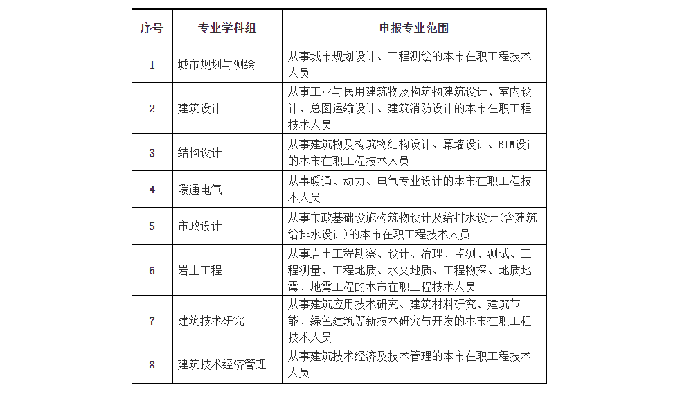 bim工程師應該具備哪些能力,bim工程師的優點  第1張