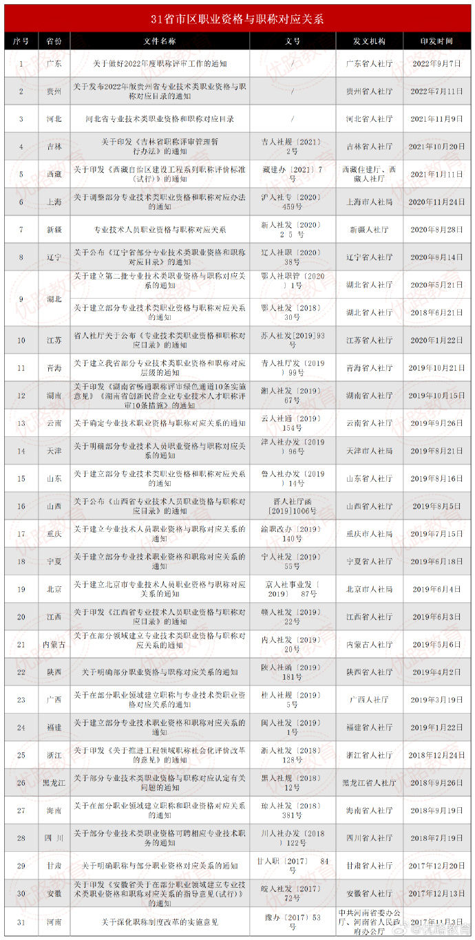 北京造價工程師報名,北京造價工程師報名官網  第1張