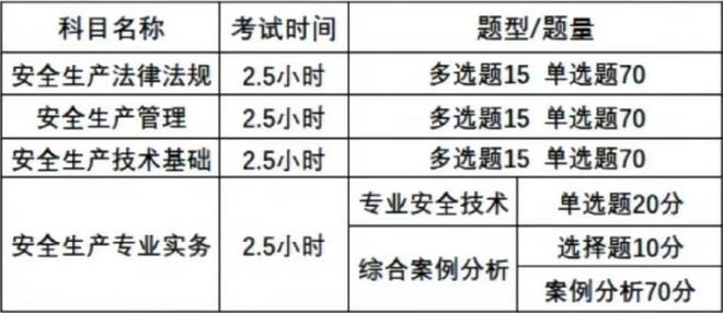 注冊安全工程師報名條件一級注冊安全工程師報名條件  第2張