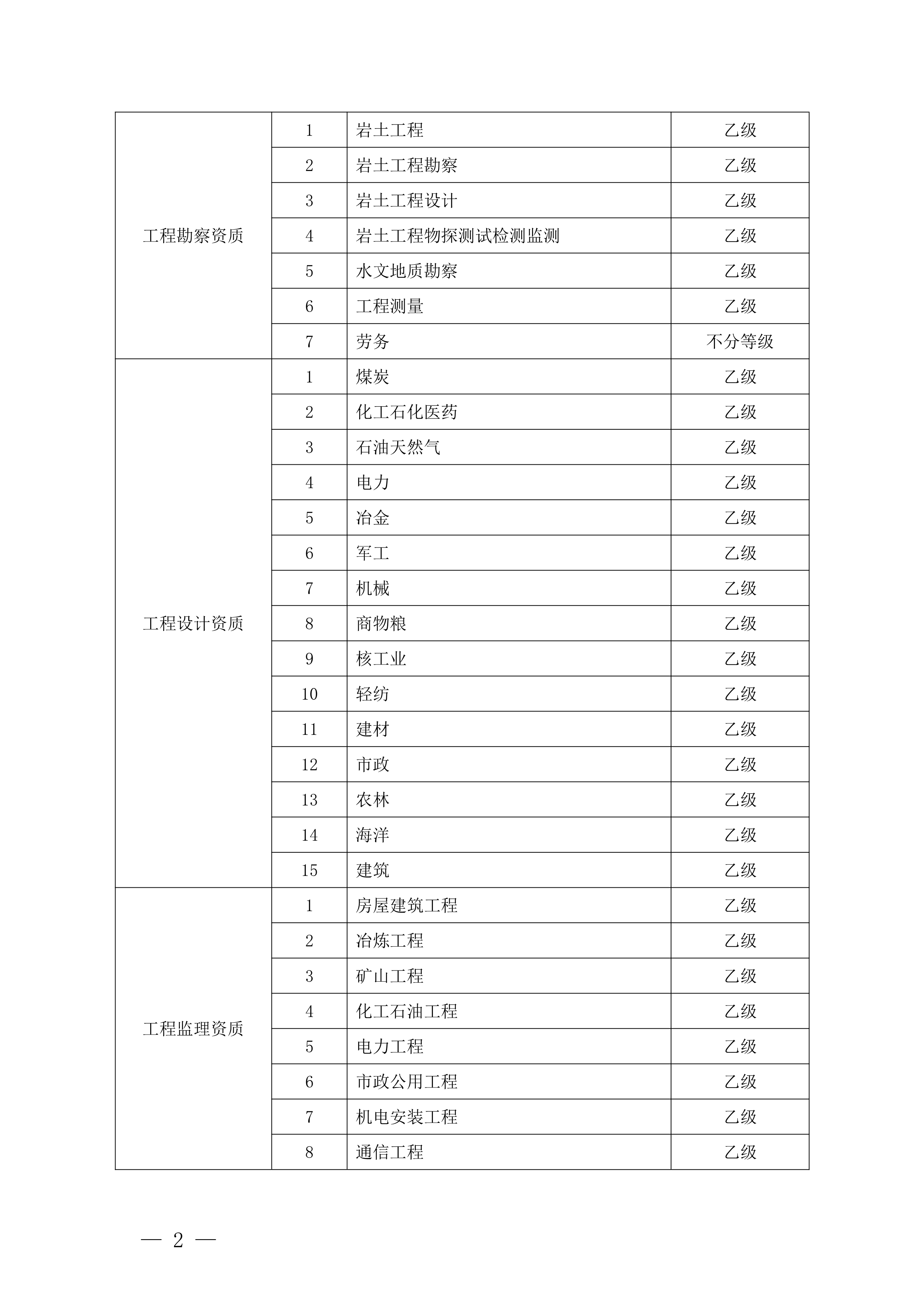 造價工程師學歷要求多少造價工程師學歷要求  第2張