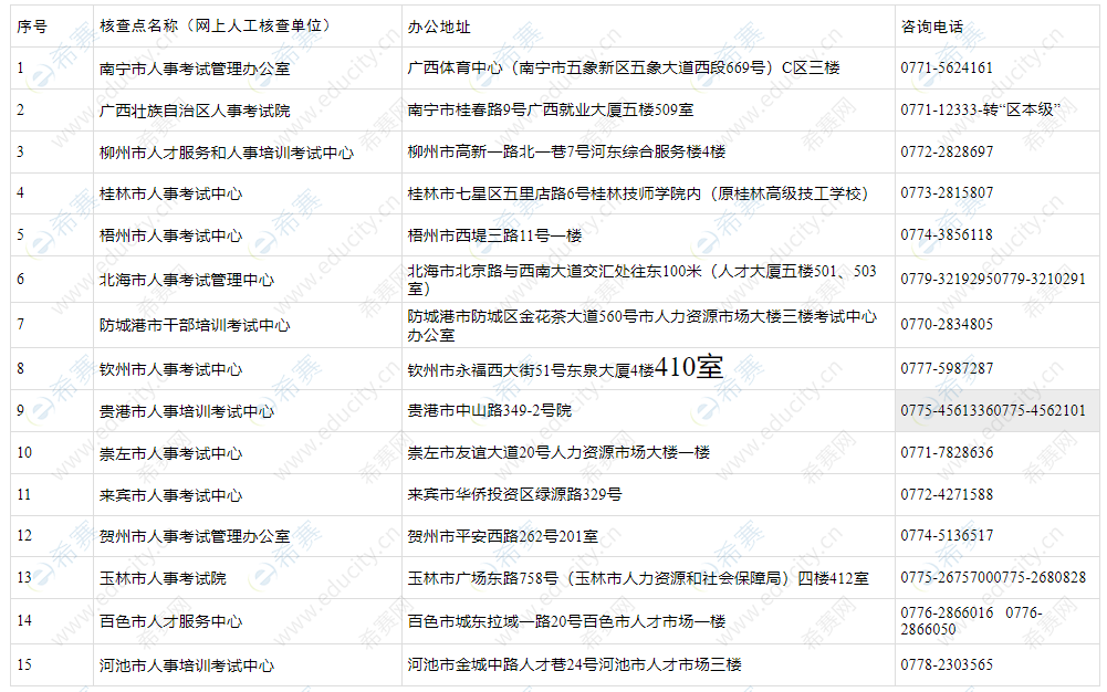 廣西監理工程師考試信息,廣西監理工程師考試信息查詢  第1張