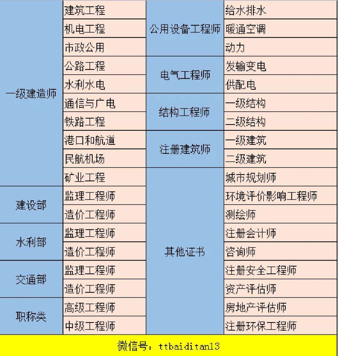 巖土工程師和一建沖突嗎巖土工程師和一建哪個難  第1張